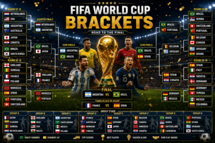 FIFA World Cup brackets showing the knockout stage path to the final