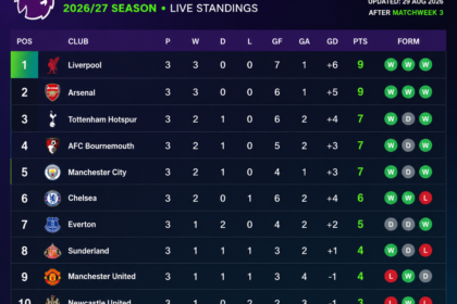 Premier League table 2026/27 standings