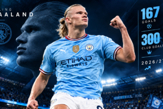 Erling Haaland stats and Manchester City goals in 2026